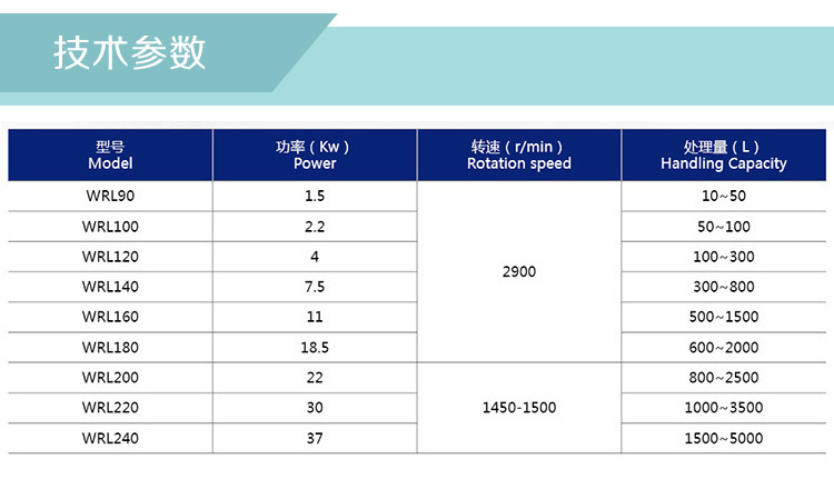 不銹鋼高剪切乳化機(jī)型號 不銹鋼高剪切乳化機(jī)型號